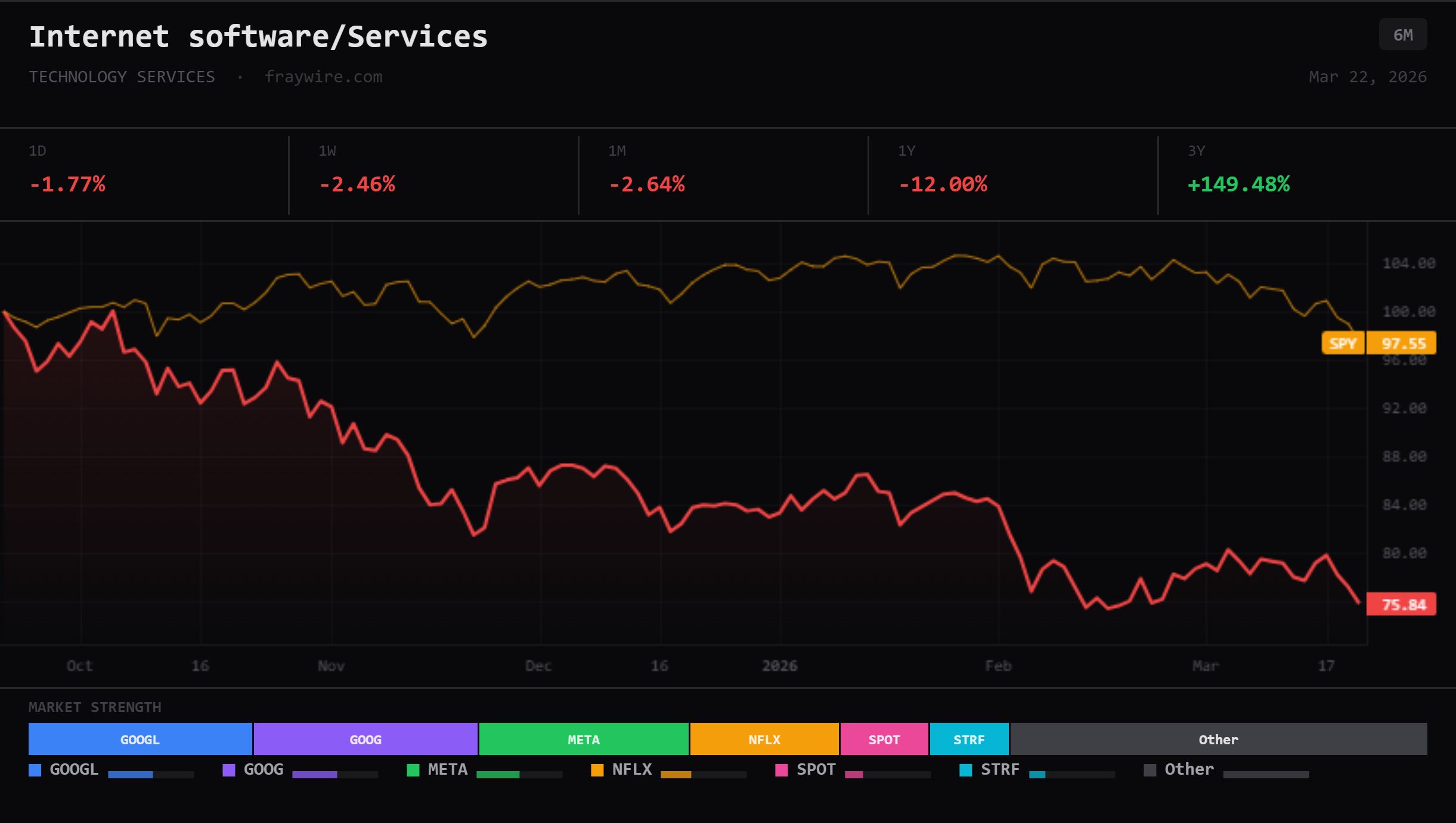 Internet_software_Services_industry_fraywire.png