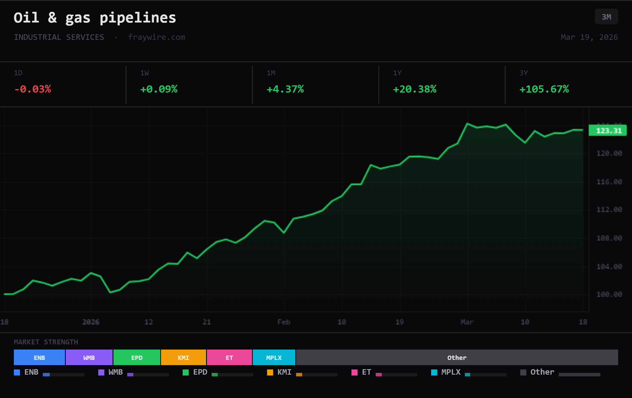 Oil___gas_pipelines_industry_fraywire.png